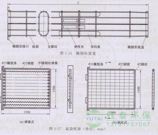 各種除塵骨架的生產標準、規格及成本