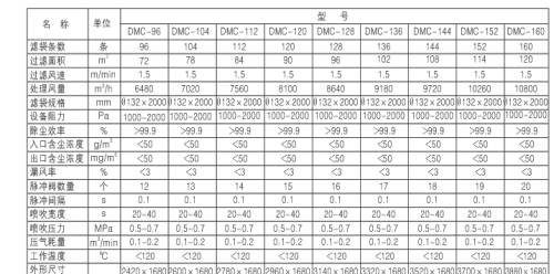 燃煤鍋爐、生物質鍋爐配套除塵器價格及技術咨詢